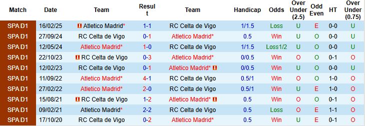 Celta Vigo vs Atletico 1 Celta Vigo vs Atletico 1