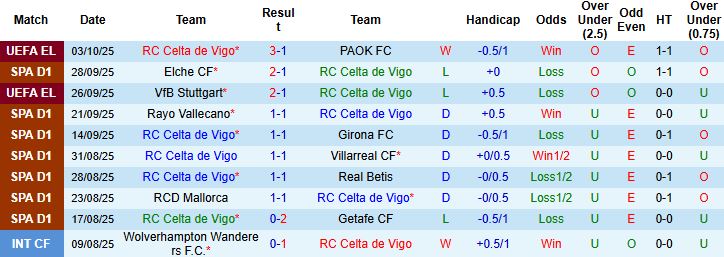 Celta Vigo vs Atletico 2 Celta Vigo vs Atletico 2