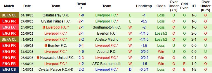 Chelsea vs Liverpool 3