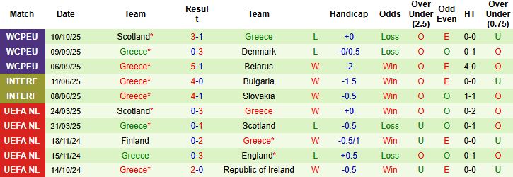Đan Mạch vs Hy Lạp 3