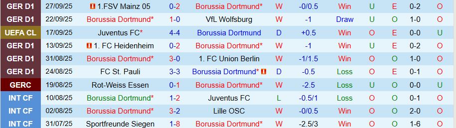 Dortmund vs Bilbao 2