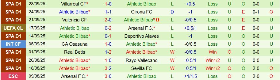 Dortmund vs Bilbao 3