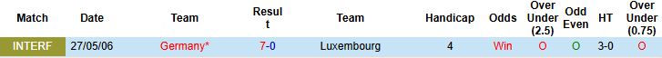 Đức vs Luxembourg 1