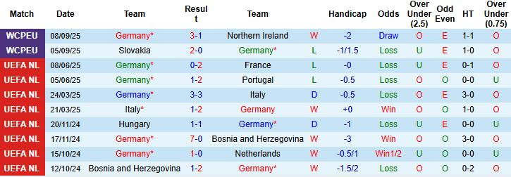 Đức vs Luxembourg 2