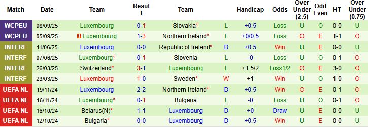 Đức vs Luxembourg 3