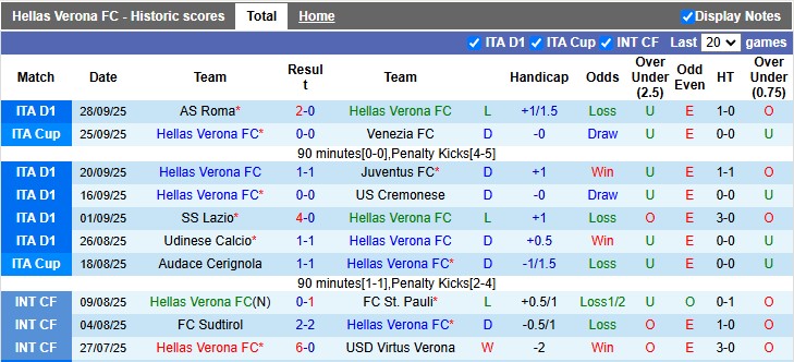 Hellas Verona vs Sassuolo 2 Hellas Verona vs Sassuolo 2