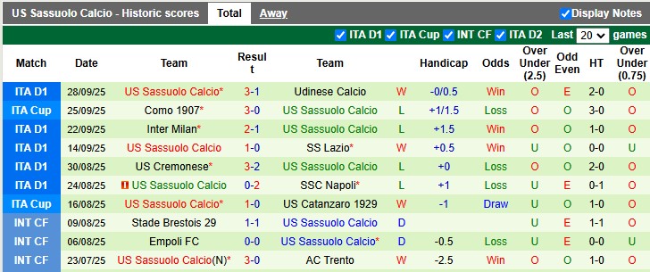 Hellas Verona vs Sassuolo 3 Hellas Verona vs Sassuolo 3