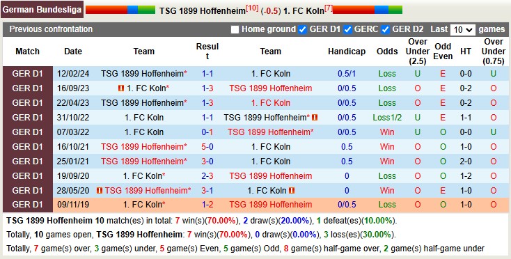 Hoffenheim vs Koln 1