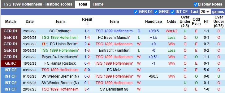 Hoffenheim vs Koln 2