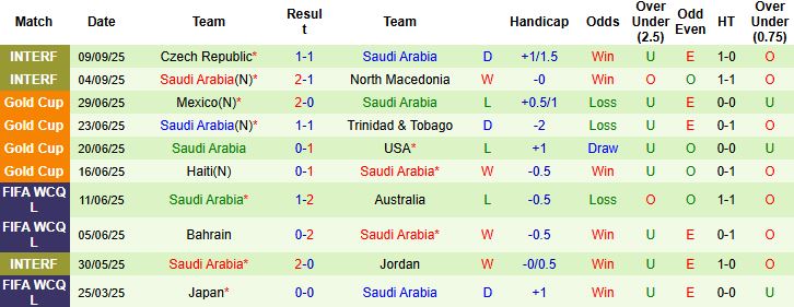 Indonesia vs Saudi Arabia 3 Indonesia vs Saudi Arabia 3