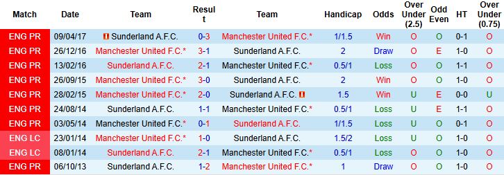 MU vs Sunderland 1