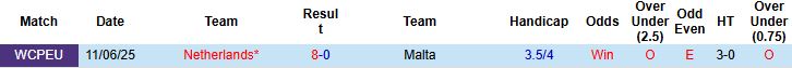 Malta vs Hà Lan 1
