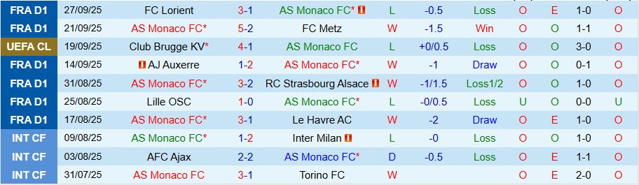 Monaco vs Man City 2