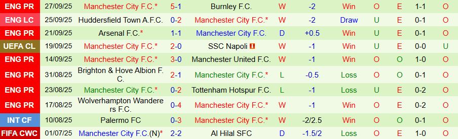 Monaco vs Man City 3