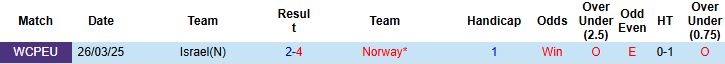Na Uy vs Israel 1 Na Uy vs Israel 1