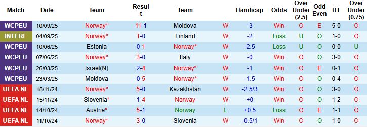 Na Uy vs Israel 2 Na Uy vs Israel 2