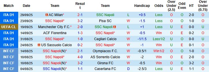 Napoli vs Sporting Lisbon 1