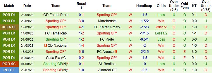 Napoli vs Sporting Lisbon 2