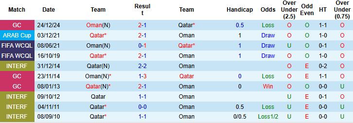 Oman vs Qatar 1