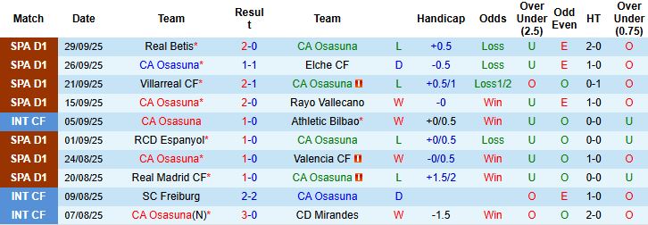 Osasuna vs Getafe 2 Osasuna vs Getafe 2