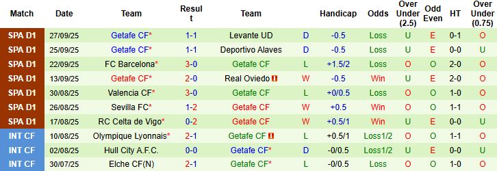 Osasuna vs Getafe 3 Osasuna vs Getafe 3