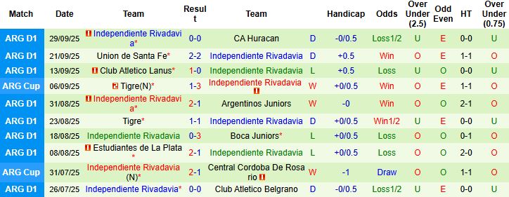 Racing vs Independiente 3