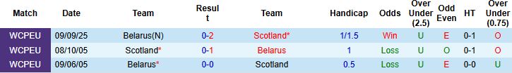 Scotland vs Belarus 1