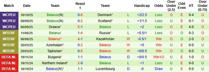 Scotland vs Belarus 3