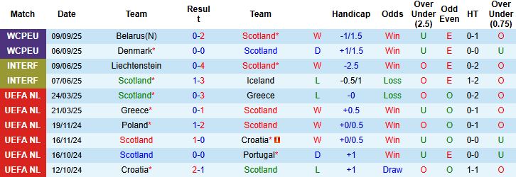 Scotland vs Hy Lạp 2