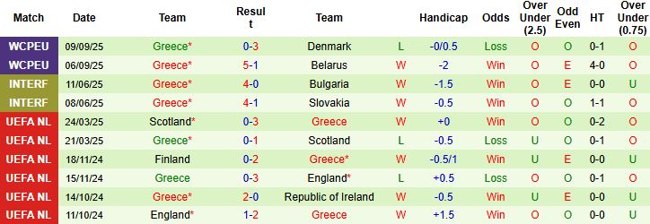 Scotland vs Hy Lạp 3