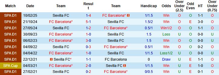 Sevilla vs Barcelona 1 Sevilla vs Barcelona 1
