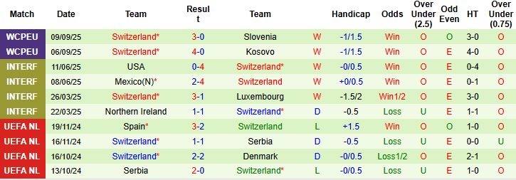 Thuỵ Điển vs Thuỵ Sĩ 3