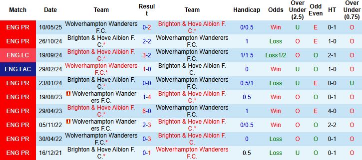Wolves vs Brighton 1