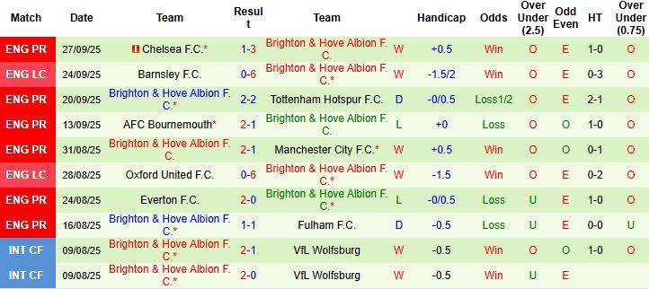 Wolves vs Brighton 3