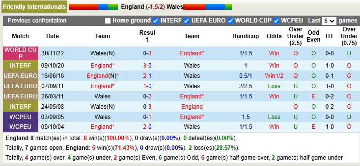 anh vs wales doi dau