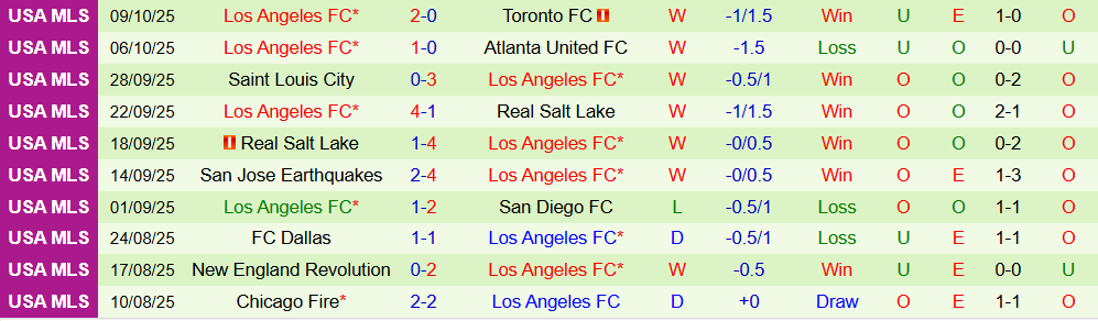 austin vs los angeles fc 3