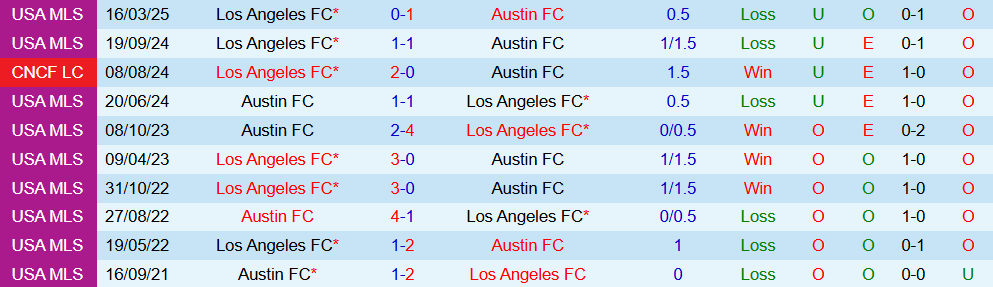 austin vs los angeles fc 4
