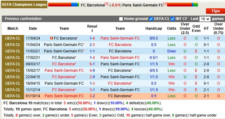 barcelona vs psg doi dau
