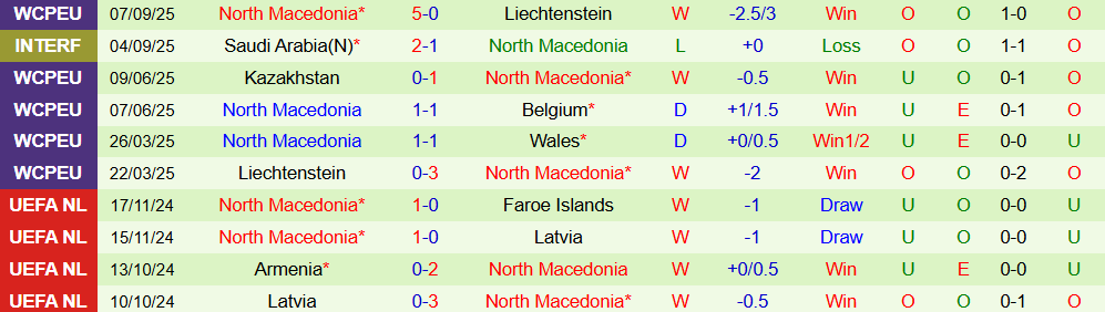 bi vs macedonia 3 bi vs macedonia 3