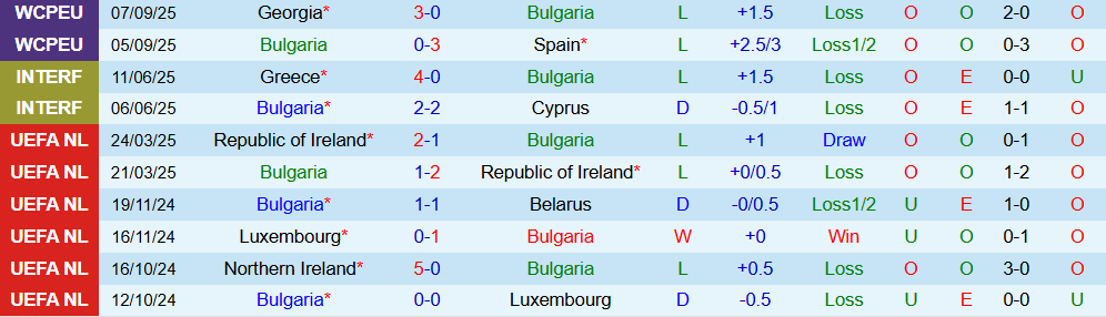 bulgaria vs tho nhi ky 2 bulgaria vs tho nhi ky 2
