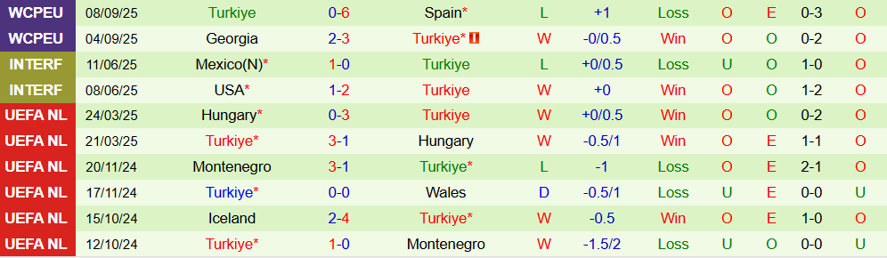 bulgaria vs tho nhi ky 3 bulgaria vs tho nhi ky 3