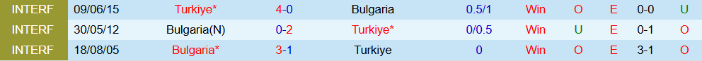 bulgaria vs tho nhi ky 4 bulgaria vs tho nhi ky 4