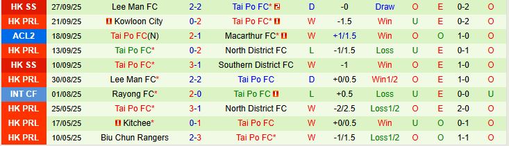 cahn vs wofoo tai po 3
