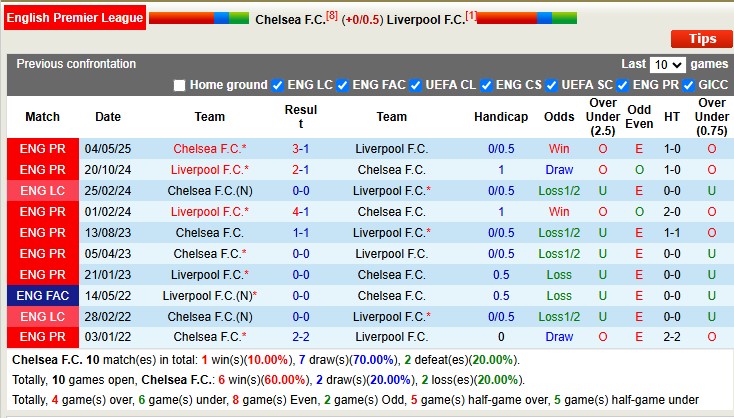 chelsea vs liverpool doi dau chelsea vs liverpool doi dau