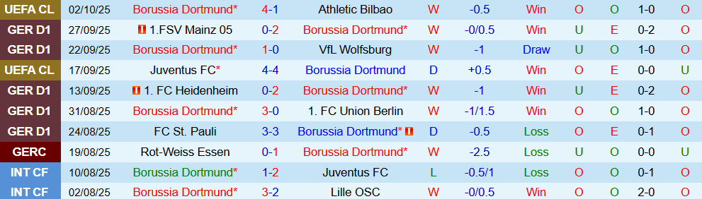 dortmund vs leipzig 2 dortmund vs leipzig 2