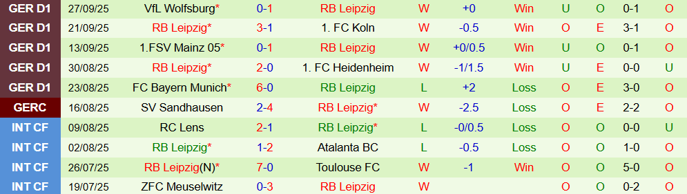 dortmund vs leipzig 3 dortmund vs leipzig 3