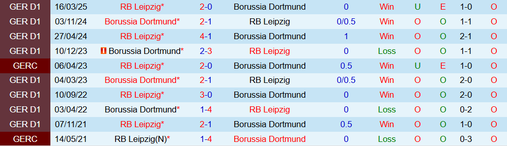 dortmund vs leipzig 4 dortmund vs leipzig 4