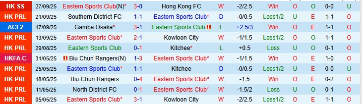 eastern vs nam dinh 2