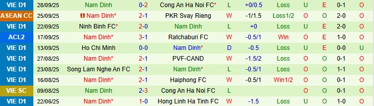 eastern vs nam dinh 3