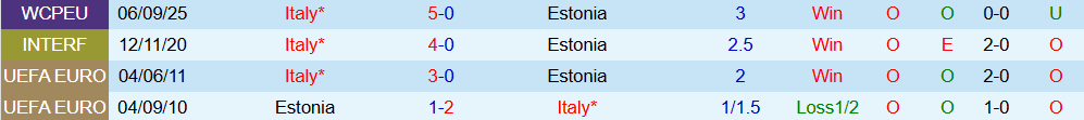 estonia vs italia 4